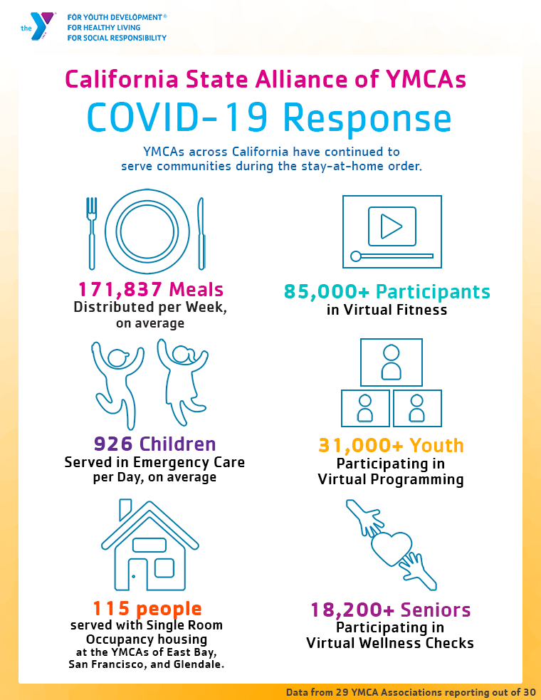 CSAY Response Flyer