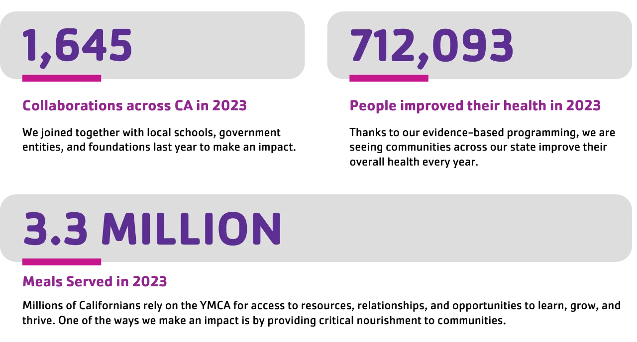 banner of 2023 insights